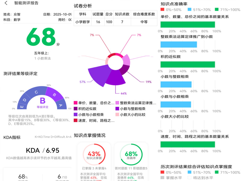 学科测评