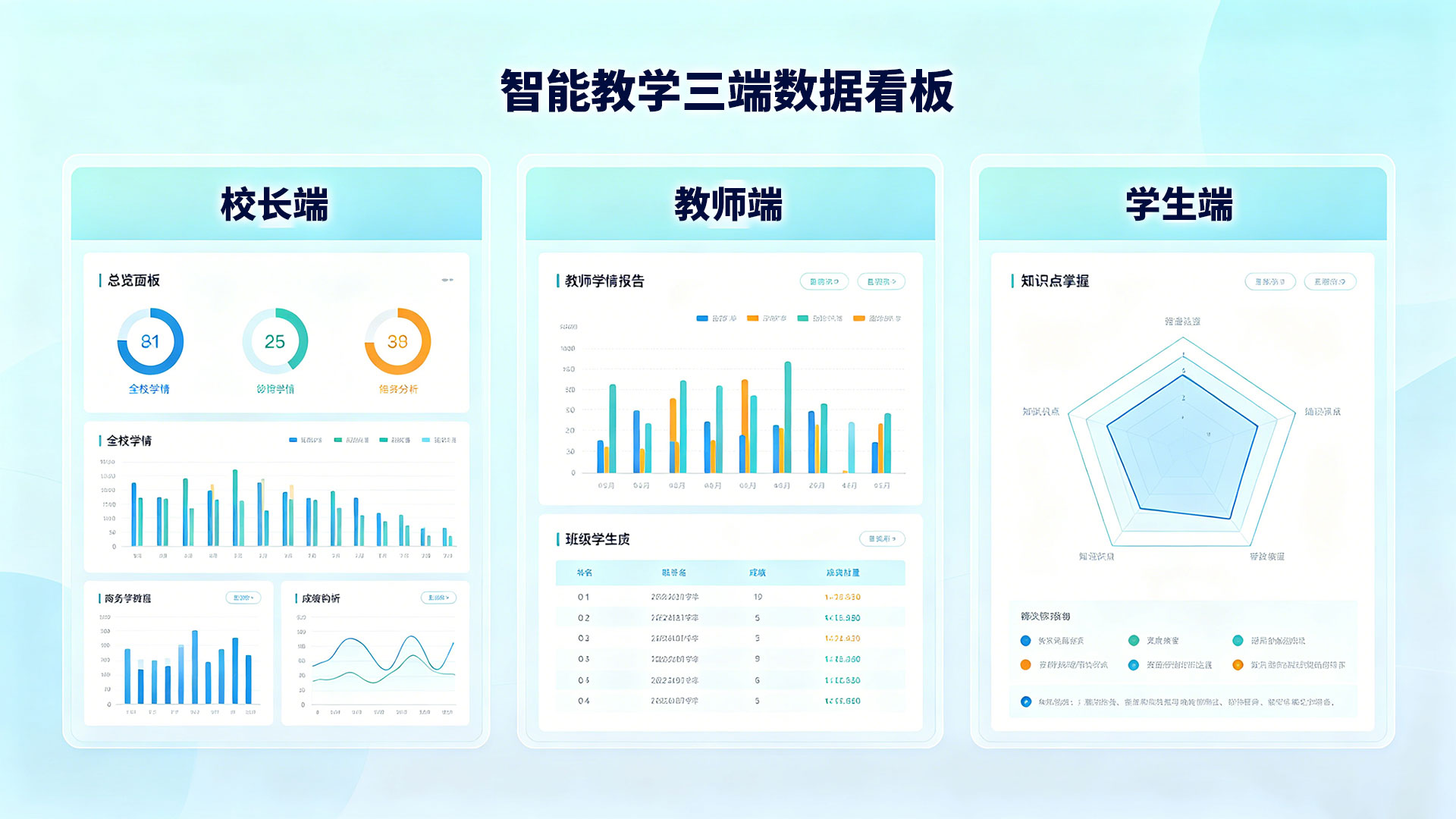 校长端驾驶舱、教师学情报告、学生个人诊断